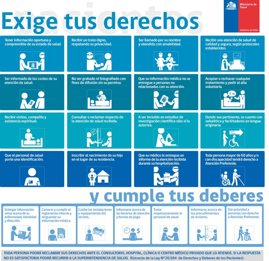 Derechos y Deberes del Paciente